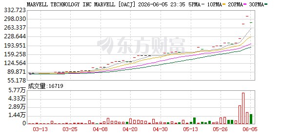 两大AI股入选标普500指数！黄仁勋点名的明日之星就在其中